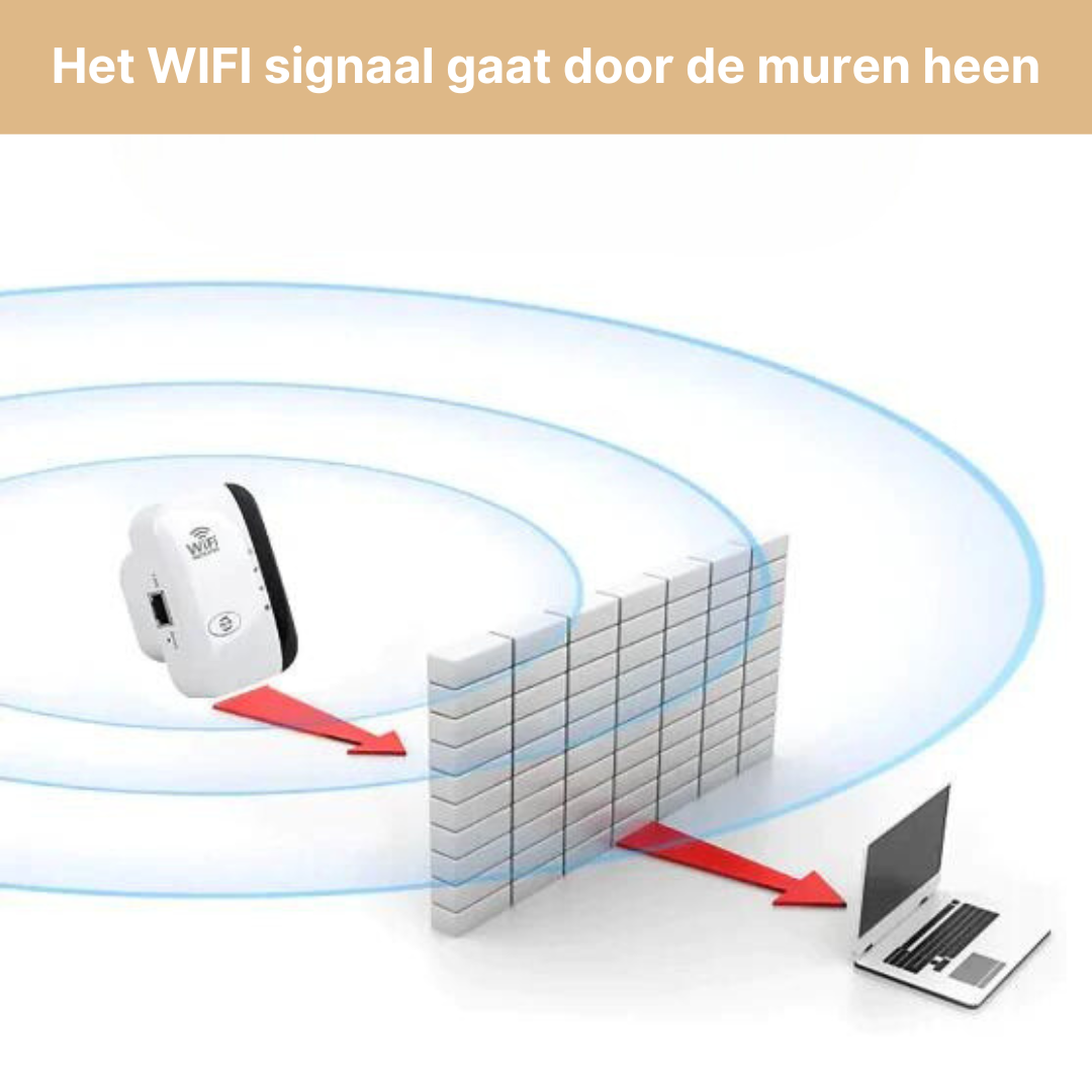 Extensor WiFi – Amplificador inalámbrico de largo alcance para todos los routers