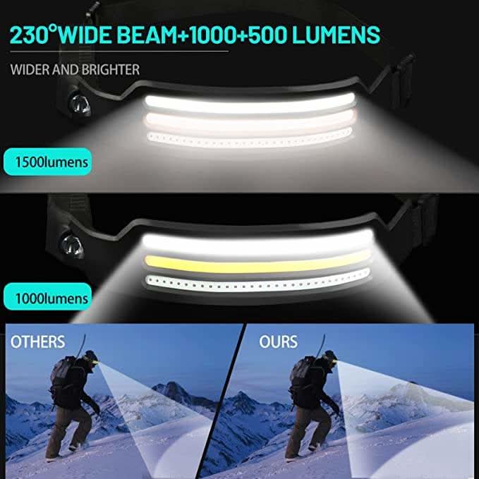 TrailPulse 1500-Lumen LED Headlamp — 230-Degree Panoramic Beam