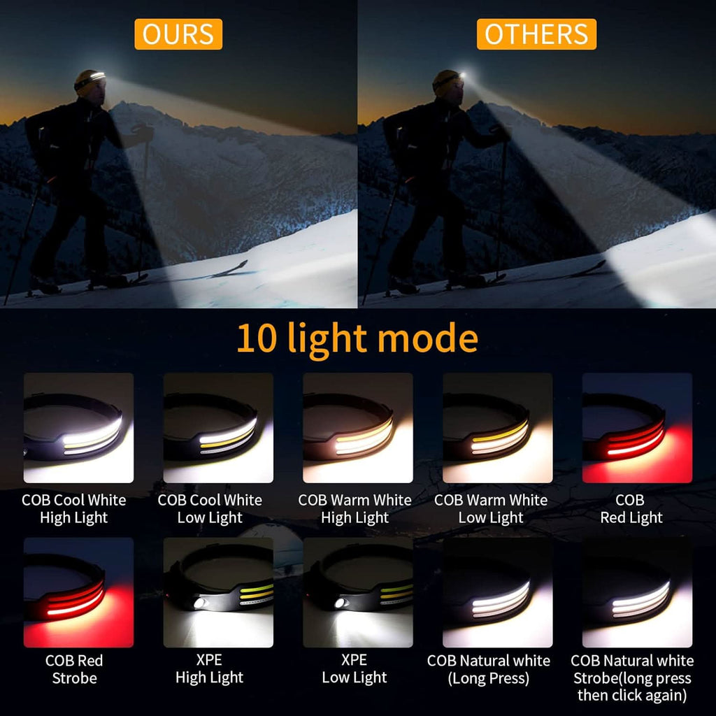 TrailPulse 1500-Lumen LED Headlamp — 230-Degree Panoramic Beam