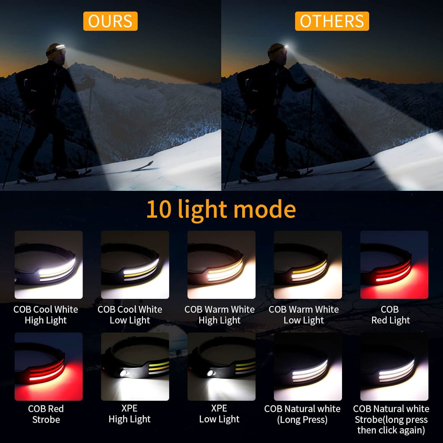 TrailPulse 1500-Lumen LED Headlamp — 230-Degree Panoramic Beam