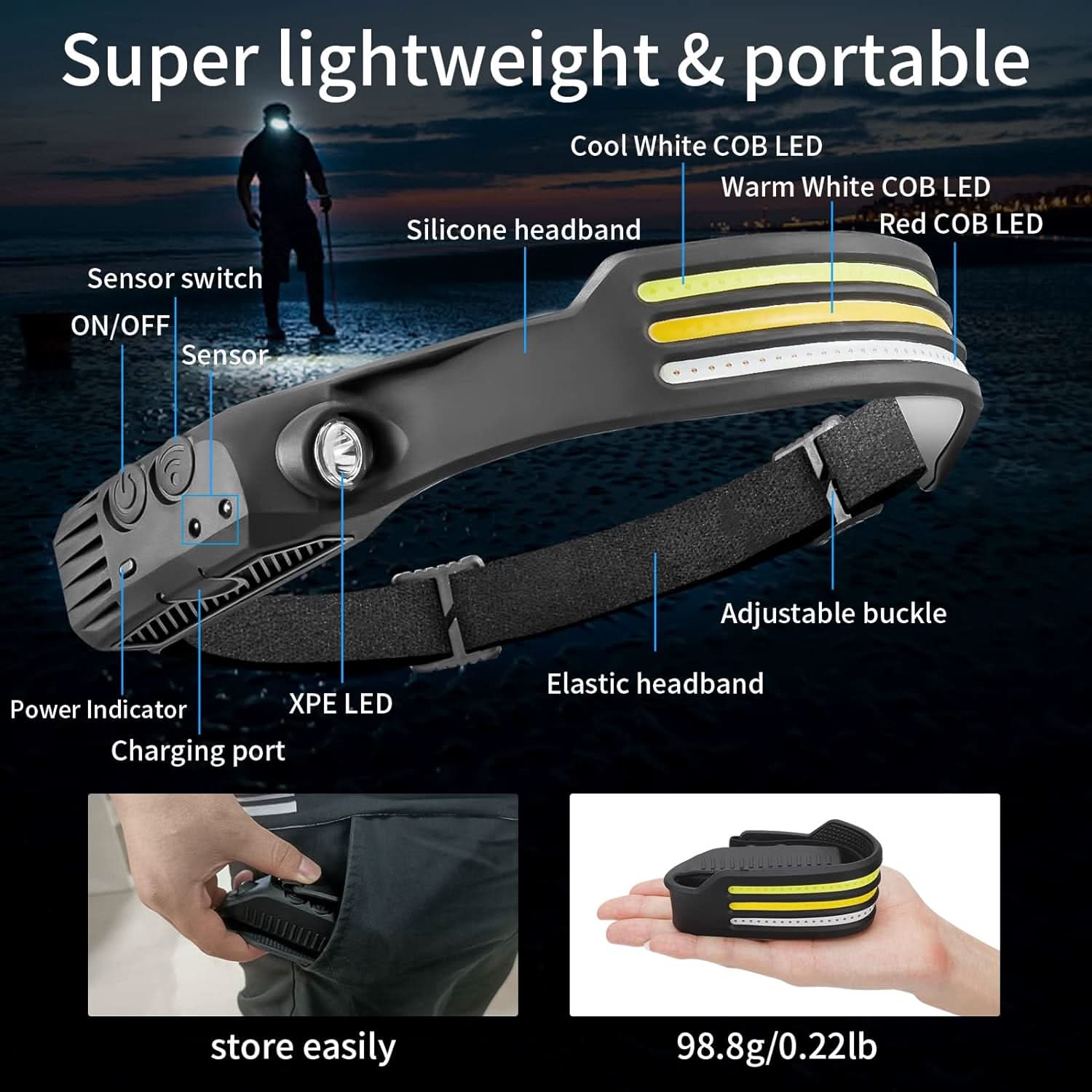 TrailPulse 1500-Lumen LED Headlamp — 230-Degree Panoramic Beam