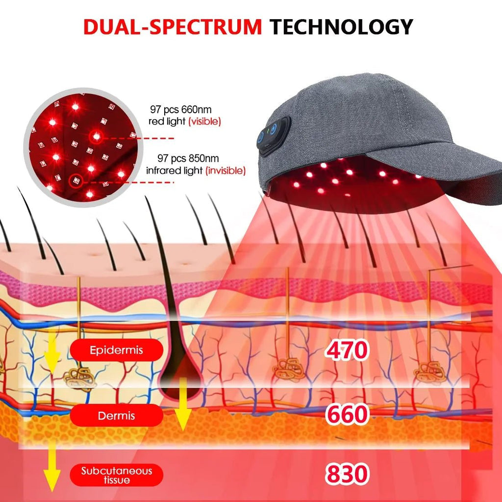 HairNova ScalpCalm infrarood-LED-cap — gerichte roodlichttherapie voor haargroei