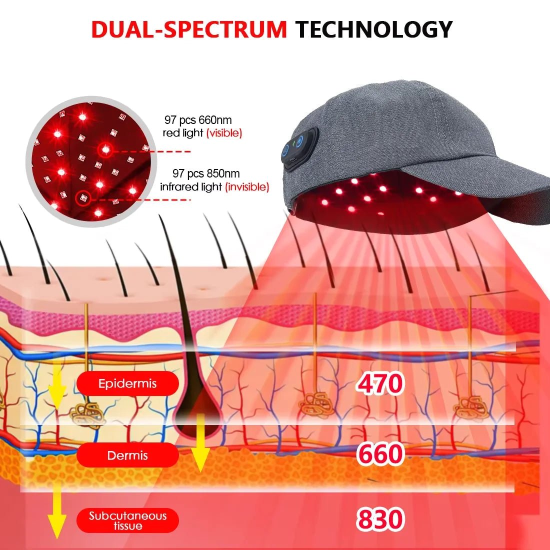 HairNova ScalpCalm infrarood-LED-cap — gerichte roodlichttherapie voor haargroei