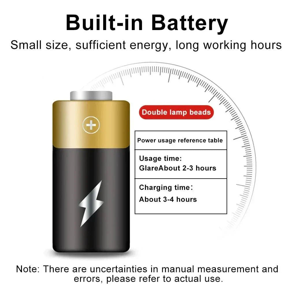 1500 Lumen USB Rechargeable Bike Light